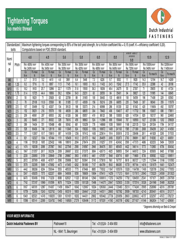 Bolt TighteningTorques.pdf Screw Mechanical Engineering Free 30