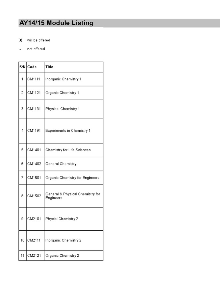 AY14/15 Chemistry Module List | PDF | Computational Chemistry ...