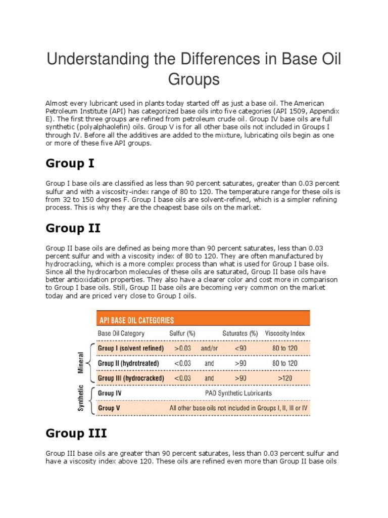 Understanding The Differences in Base Oil Groups PDF Petroleum