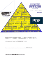 Pyramid of Success Worksheet PDF
