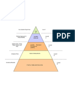 Document Pyramid