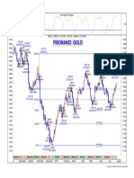 Fibonanci Gold: Bullish Bullish Bullish Bullish Bullish Bearish Bearish Bearish Bearish Bearish Bearish