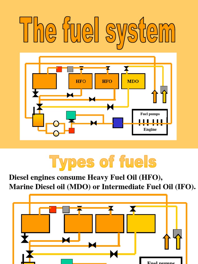 Fuel System Fuel Oil Diesel Engine