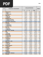 Jumlah RT/RW DKI Jakarta 2024 | PDF