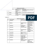 RESULTADOS