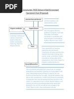 School of Construction, RICS School of Built Environment Operational Chart (Proposed)