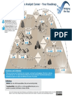 Business Analyst Career Roadmap1 PDF