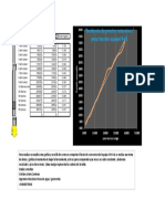 Grafica Incremento de Presion y Peso