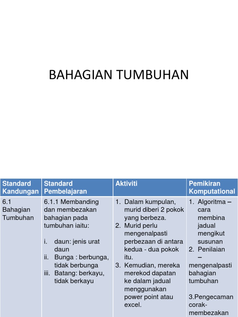Bahagian Tumbuhan Penambahbaikan Pdf