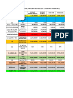 Proyección Sueldos