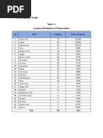 Survey Analysis A. Demographic Profile