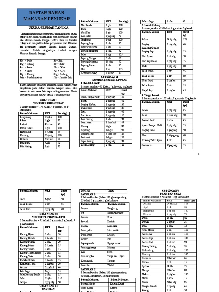 Ukuran Rumah Tangga Bahan Makanan Pdf Ukuran Rumah Tangga Bahan Makanan Pdf
