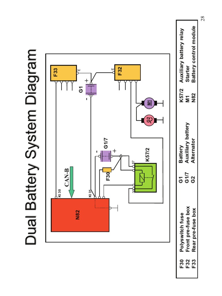 Which Battery Is the Main Battery on a Diesel-Understanding Dual Systems