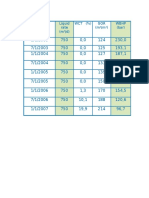 Data Produksi