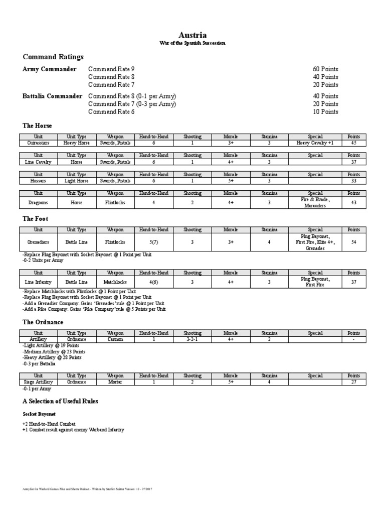 Austria Army Command and Unit Stats | PDF