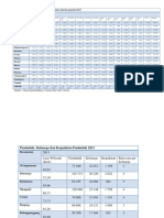 Data Penduduk Tahun 2013