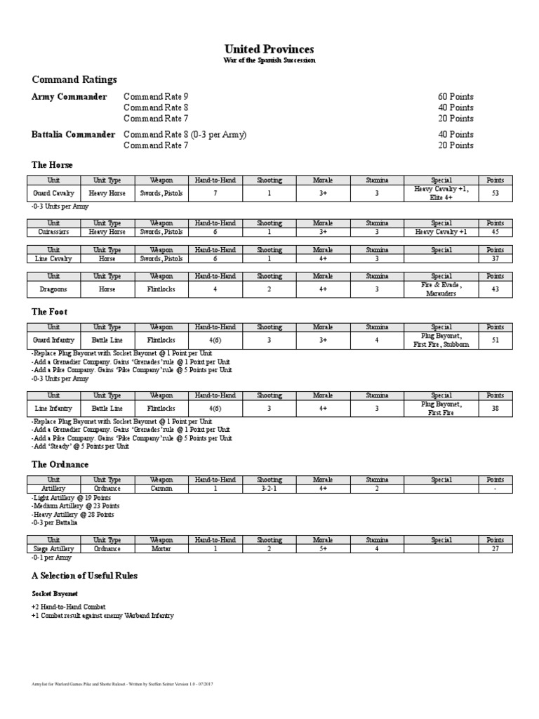 United Provinces Army Command Ratings | PDF