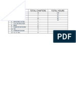 Subject Total Chapters Total Hours