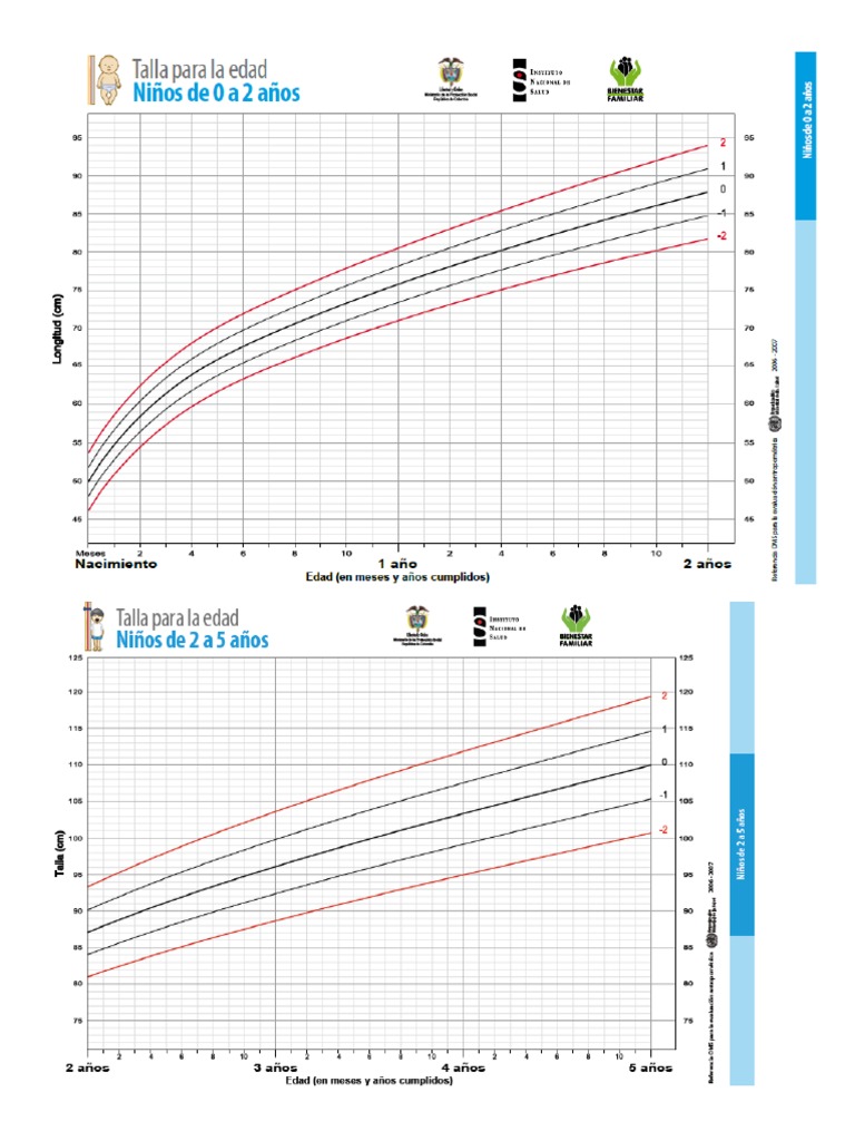 Los Patrones visual data 6