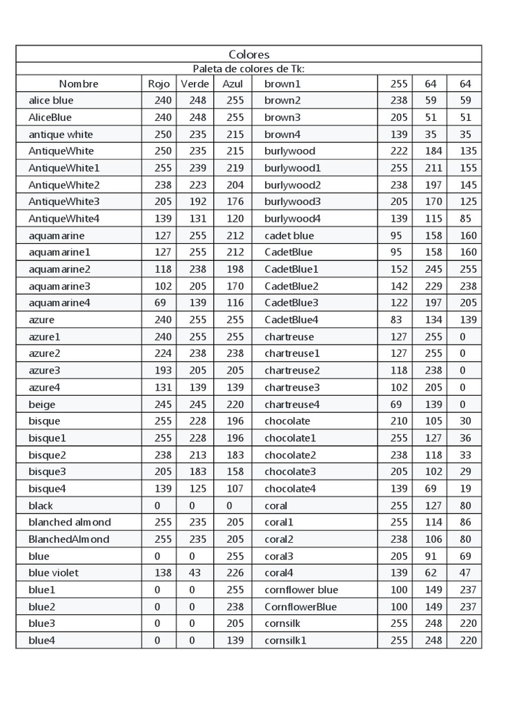 Lista de Colores para TkInter-Python | Descargar gratis PDF | Gris ...
