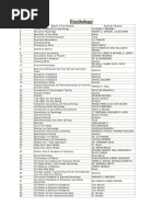 Psychology Books