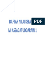 Daftar Nilai Kelas 2d