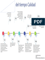 Linea Del Tiempo 2 PDF