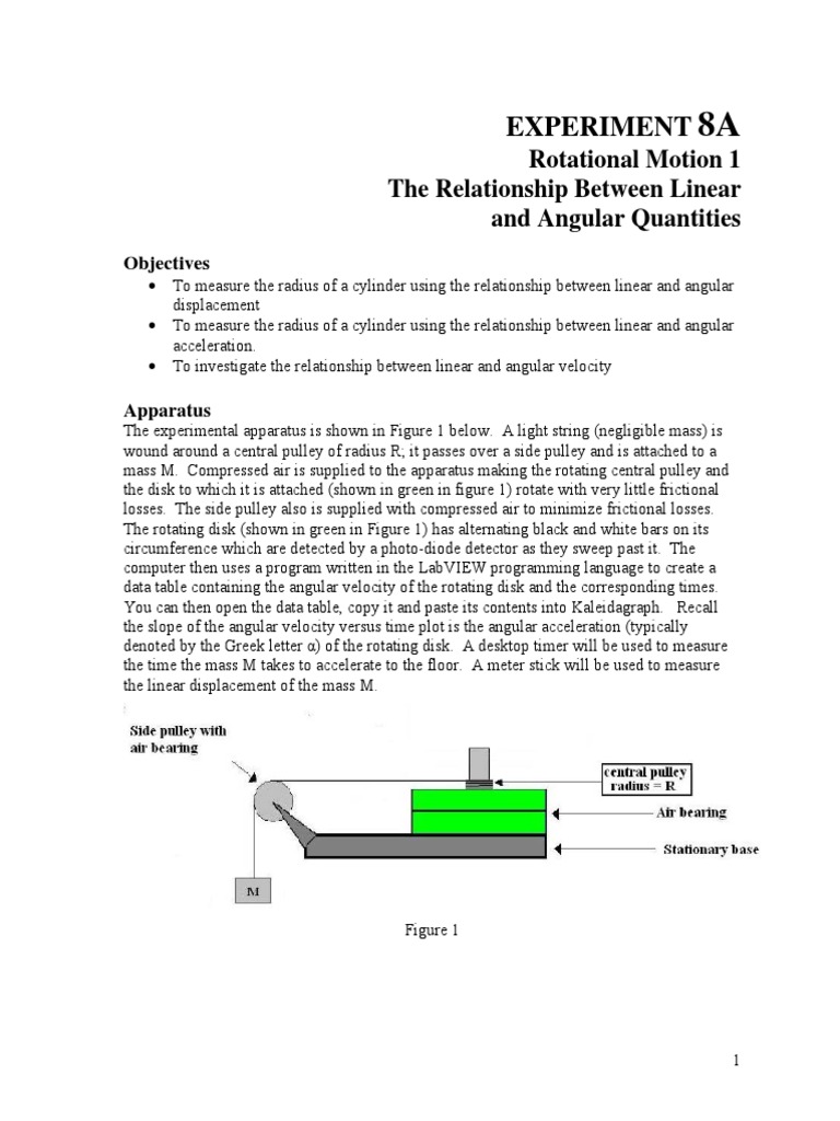 Experiment Rotational Motion 1 The Relationship Between Linear and