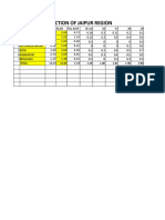 Day Wise Sales Projection