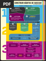 Infografico Ciclo de Mudanca