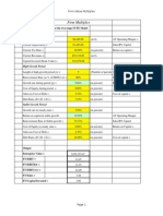 Firm Multiples: Current Inputs