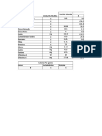 Tabla Nutricional Calculos