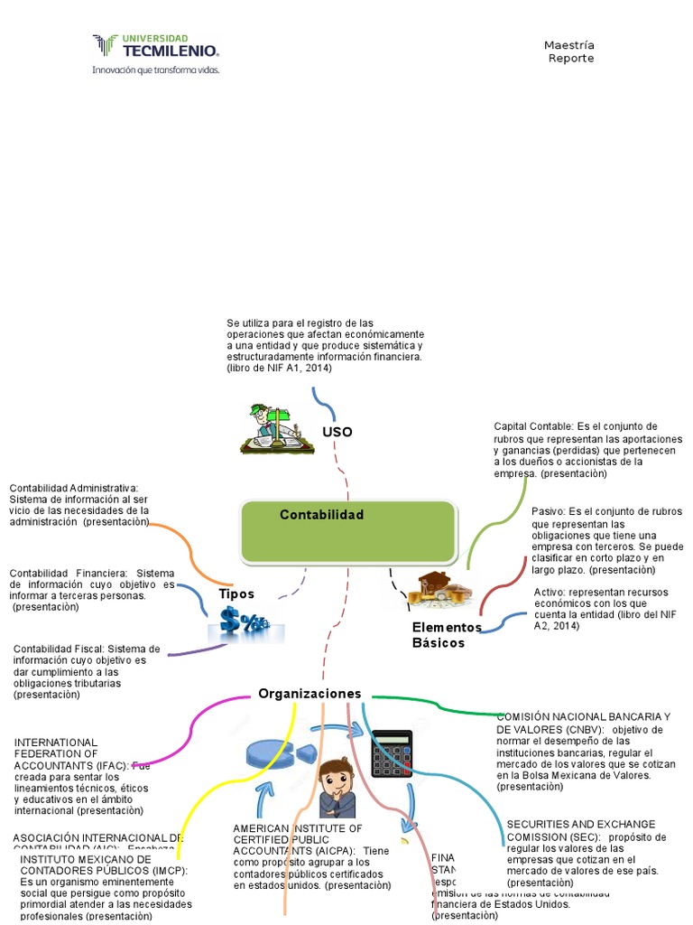 Tarea 1(Mapa Mental y Balance General) Contabilidad