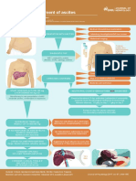 Journal - Liver Disease Focus On Ascites PDF
