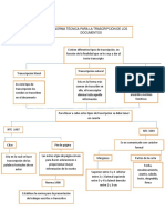 Mapa Conceptual 01