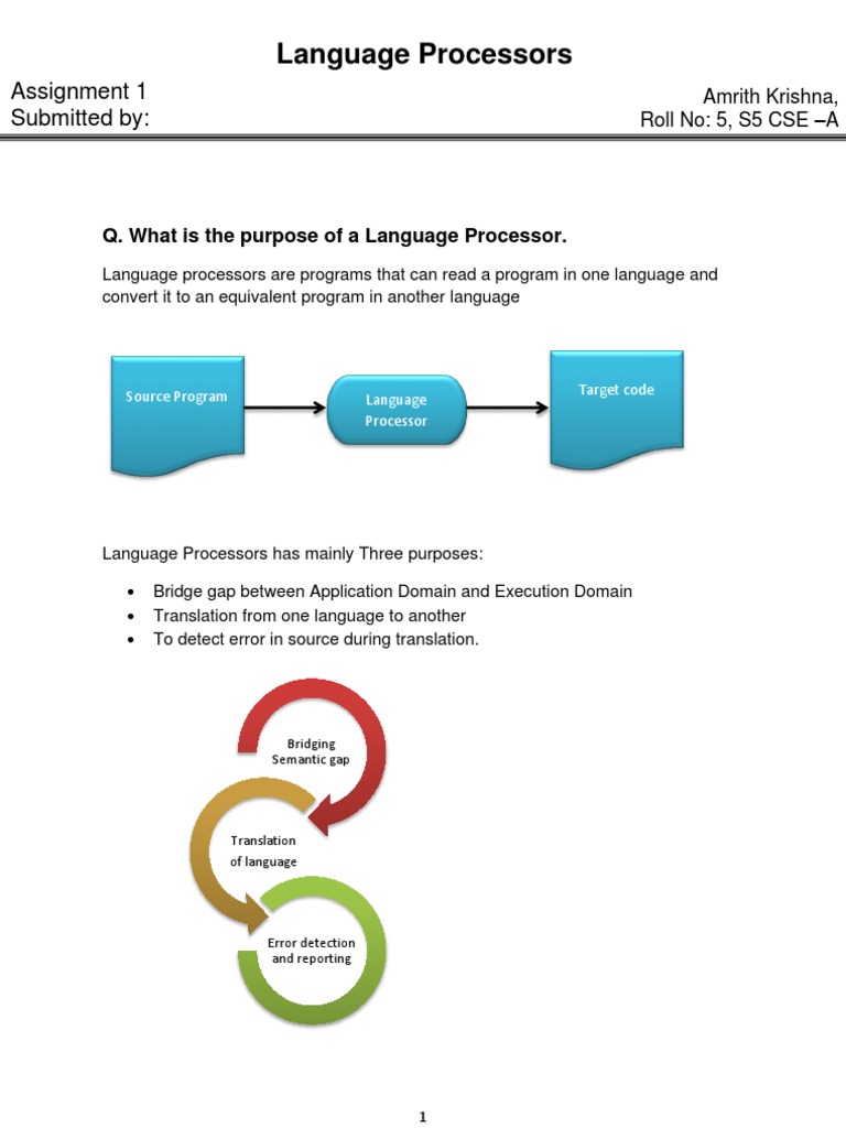 Purpose of Language Processors Assembly Language Source Code