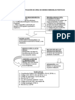 Esquema Rectificacion Area PDF