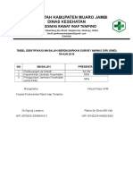 Tabel Identifikasi Smd 2016