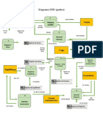 Diagrama DFD Luis