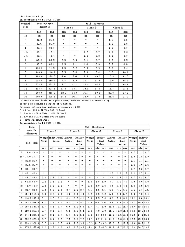 UPVC Pressure Pipe Specifications | PDF | Pipe (Fluid Conveyance ...