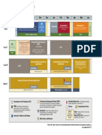 Pathways Curriculum Map