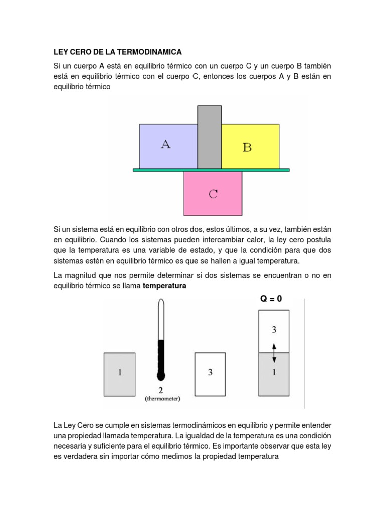Ley Cero de La Termodinamica Temperatura Calor