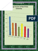 Average Income of Non-Prime University: Assignment 08
