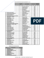 8200 Provinsi Maluku Utara