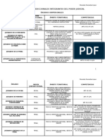 Esquema de Los Órganos Integrantes Del Poder Judicial PDF