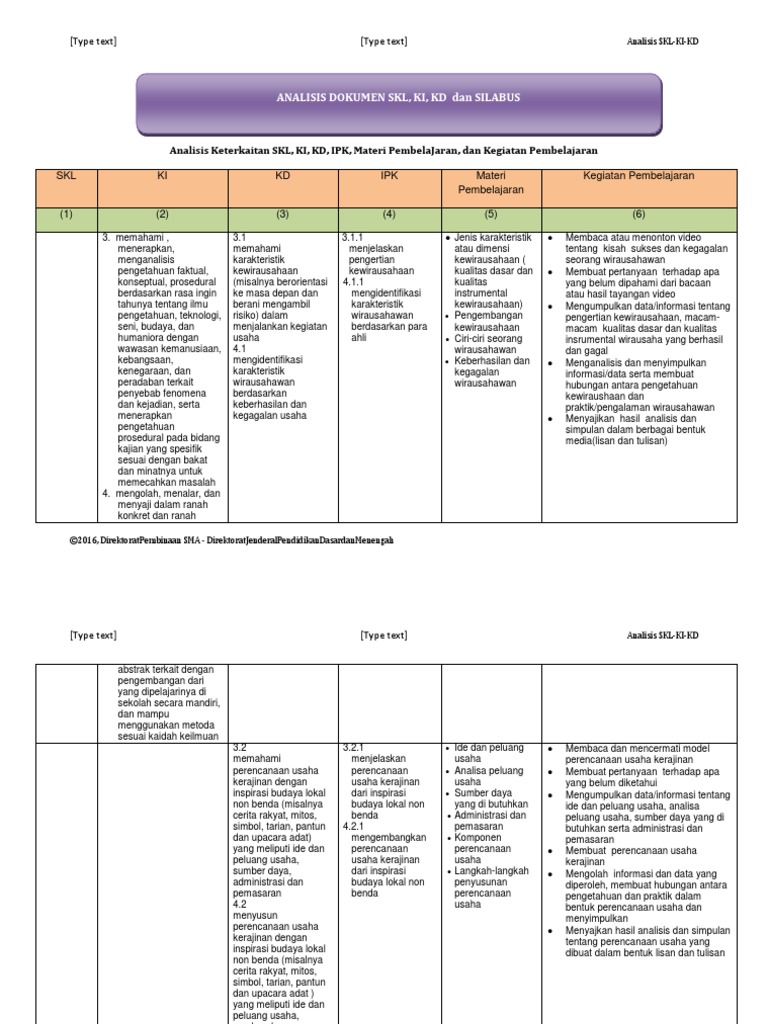 Analisis Keterkaitan Skl