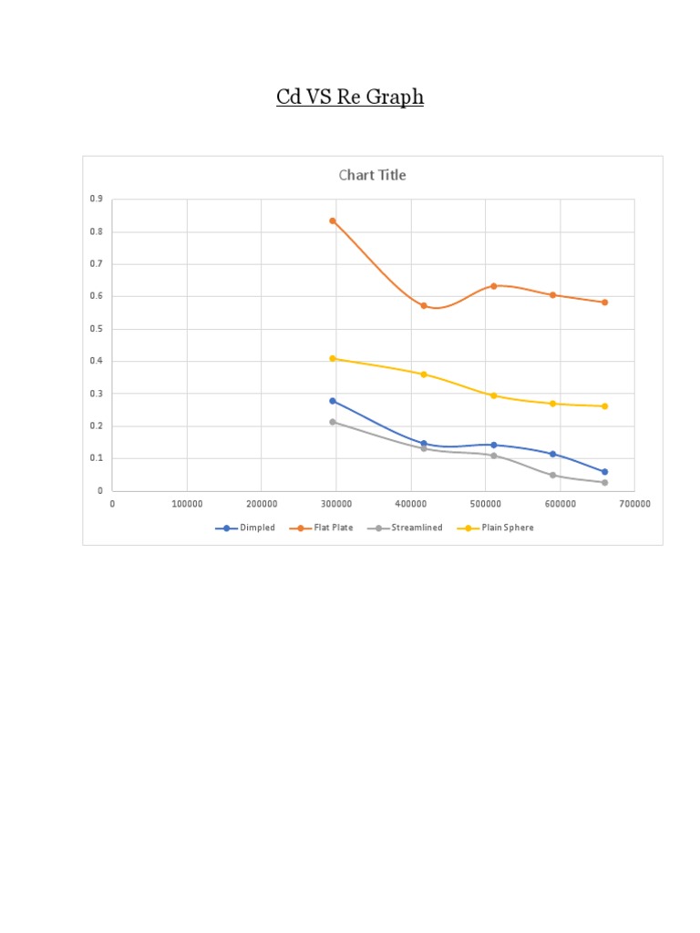 Cd vs Re Dimpled Graph Analysis | PDF | Teaching Methods & Materials ...