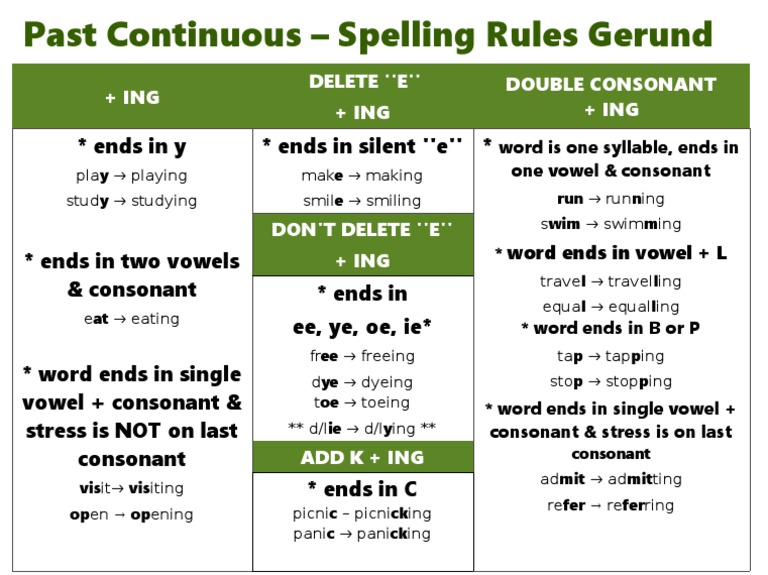 past-continuous-spelling-rules-pdf