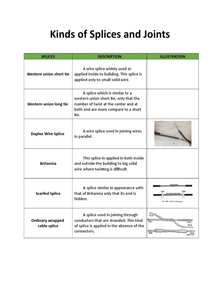 Common Joints and Splices | PDF | Wire | Electrical Conductor