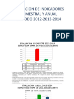 Evaluacion Anual Adolescente 2015